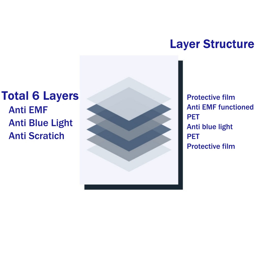 Block Display EMF & Blue Light together Emitting from LCD monitor TV