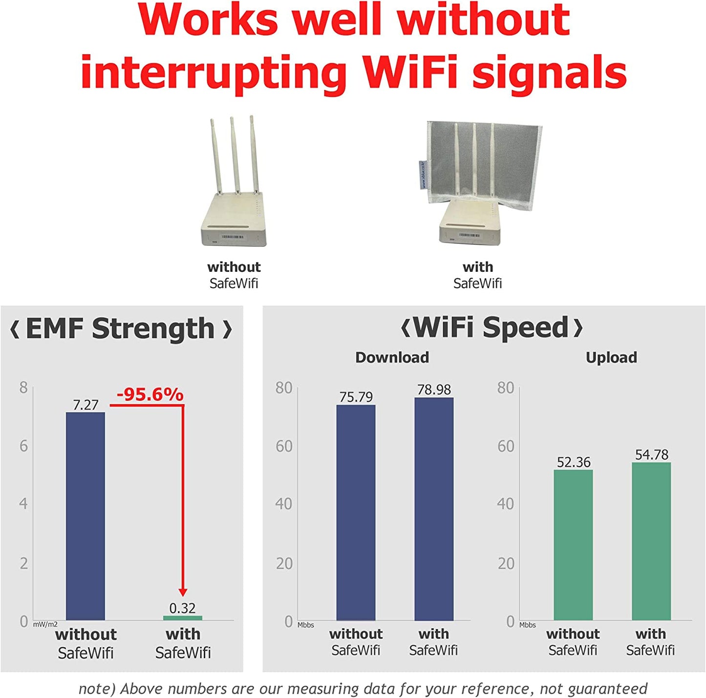 EMF Blocking Cover for WiFi Router - Blocks almost all Router’s EMF